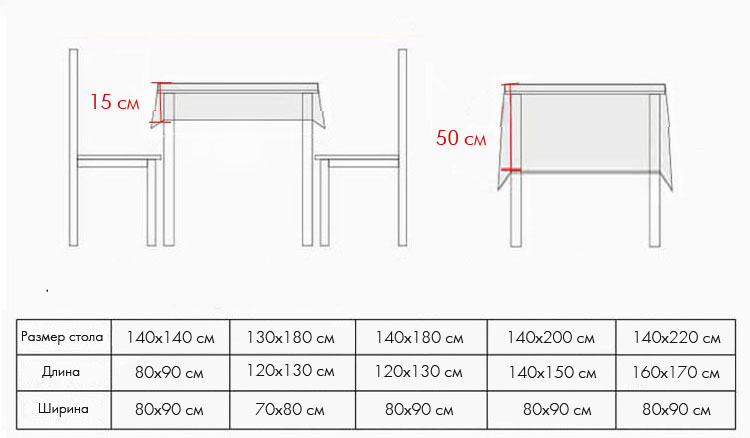 Как подобрать скатерть по размеру стола