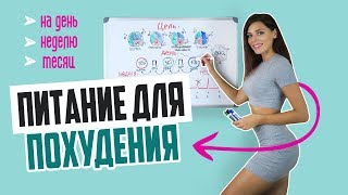 Правильное ПИТАНИЕ для ПОХУДЕНИЯ - на день, неделю, месяц